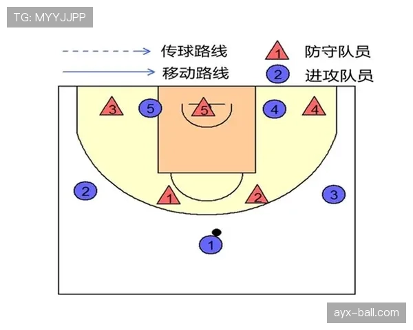 罚球到底该怎么站位？新手必知的罚球规则与站位图解