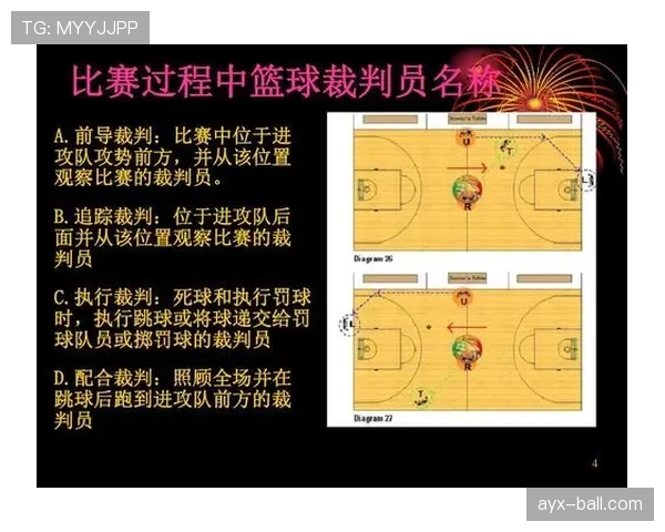 篮球球碰裁判规则详解及后续判罚标准
