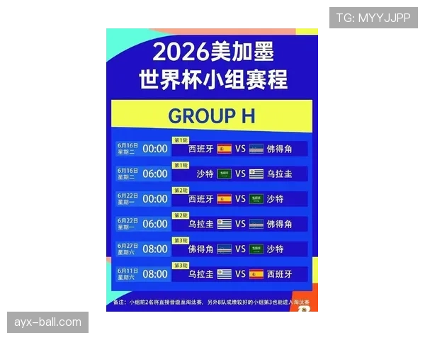 2026世界杯48队赛制会改变强弱格局吗