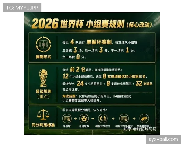2026世界杯C组谁最可能提前晋级淘汰赛