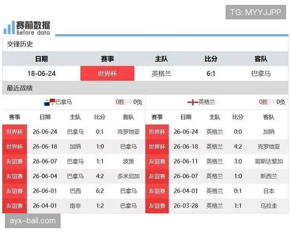 巴拿马防守数据整理：L组三场比赛连续丢球